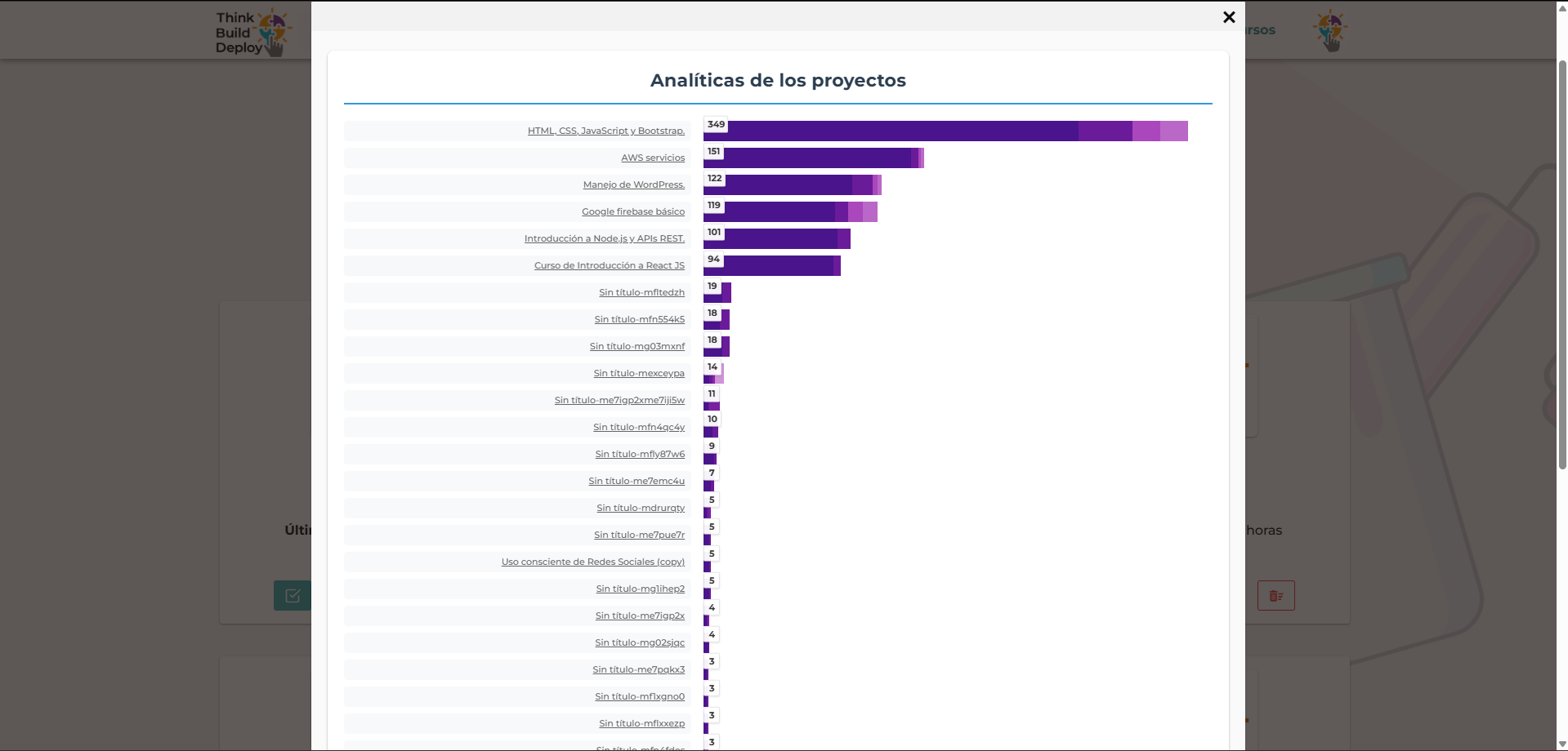 Tablero de analítica